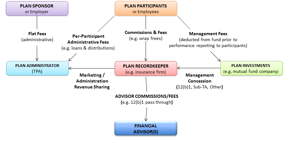 Concierge-Level Retirement Plan Services : Honolulu, Hawaii | Ark