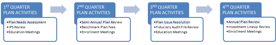 Retirement Plan Services Roadmap