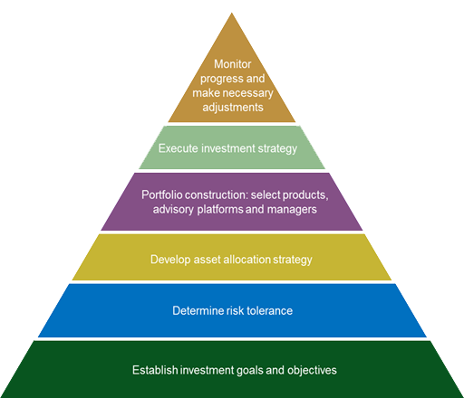 Comprehensive Wealth Management : Honolulu, Hawaii | Ark Wealth ...